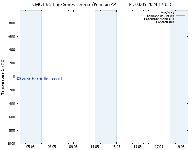 Temperature (2m) CMC TS Fr 10.05.2024 17 UTC