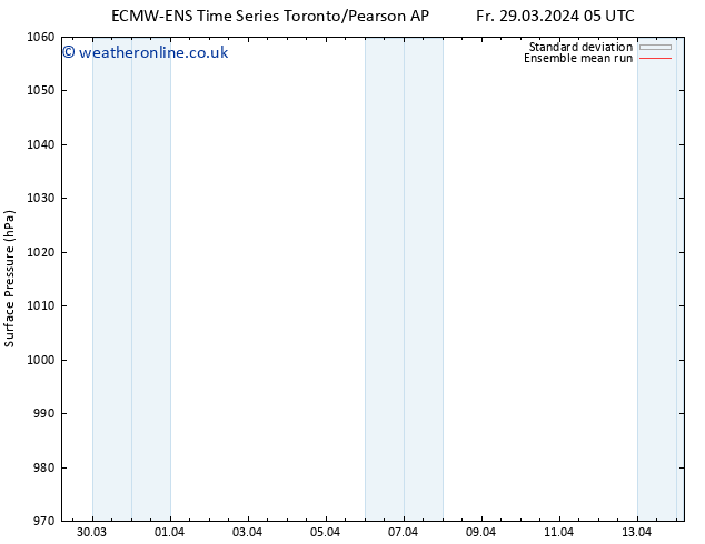 Surface pressure ECMWFTS Su 07.04.2024 05 UTC