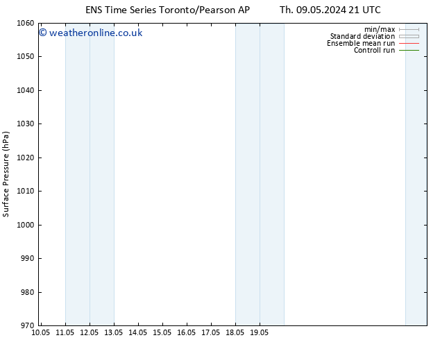Surface pressure GEFS TS Fr 10.05.2024 03 UTC