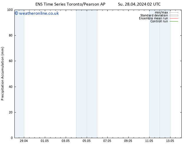 Precipitation accum. GEFS TS Su 28.04.2024 08 UTC