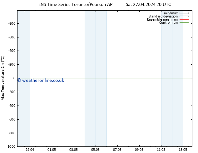 Temperature High (2m) GEFS TS Mo 29.04.2024 20 UTC