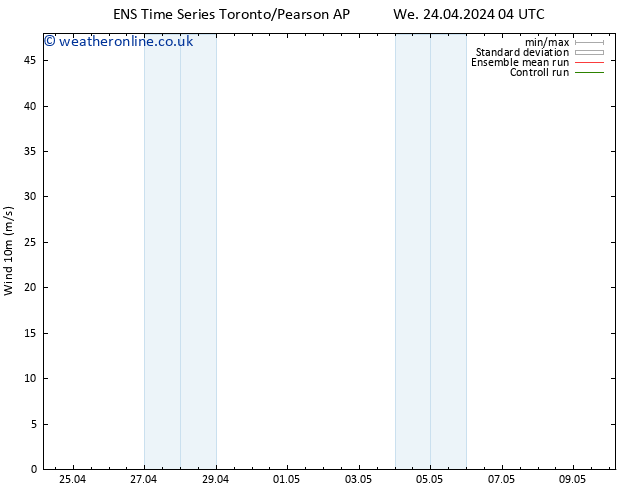 Surface wind GEFS TS We 24.04.2024 10 UTC