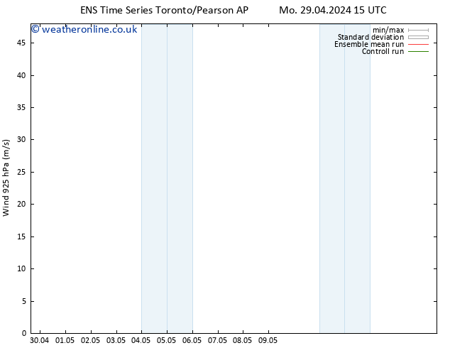 Wind 925 hPa GEFS TS Mo 29.04.2024 21 UTC