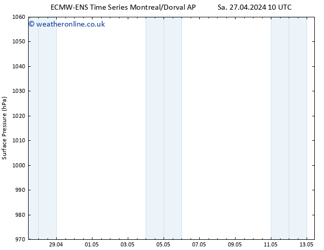 Surface pressure ALL TS Fr 03.05.2024 22 UTC