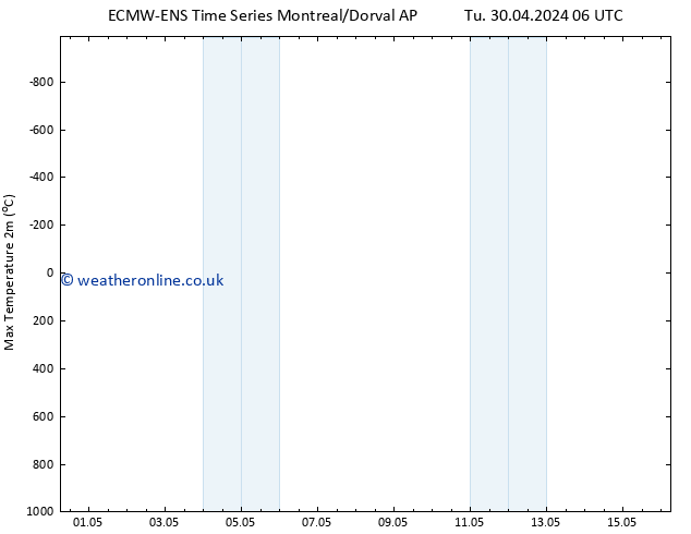 Temperature High (2m) ALL TS Th 02.05.2024 12 UTC