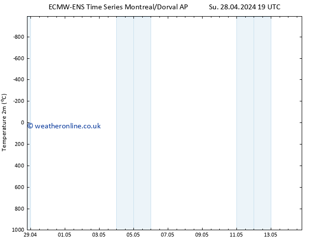 Temperature (2m) ALL TS Tu 30.04.2024 13 UTC