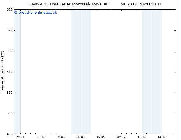 Height 500 hPa ALL TS Su 28.04.2024 15 UTC