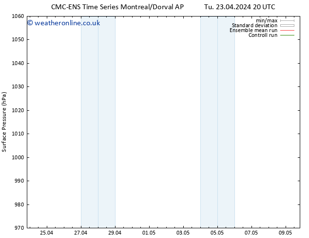 Surface pressure CMC TS We 01.05.2024 08 UTC