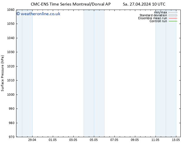 Surface pressure CMC TS Fr 03.05.2024 22 UTC