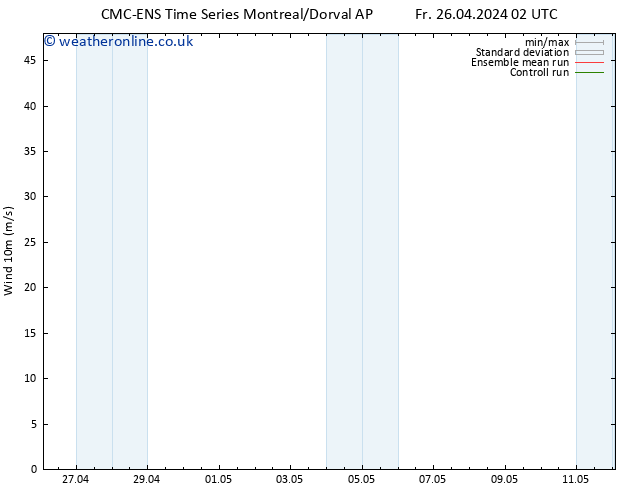 Surface wind CMC TS Fr 26.04.2024 08 UTC