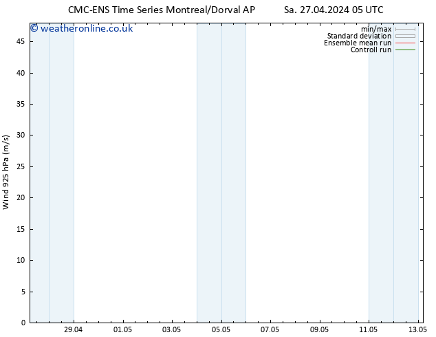 Wind 925 hPa CMC TS Sa 27.04.2024 11 UTC
