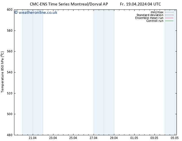 Height 500 hPa CMC TS Fr 19.04.2024 04 UTC