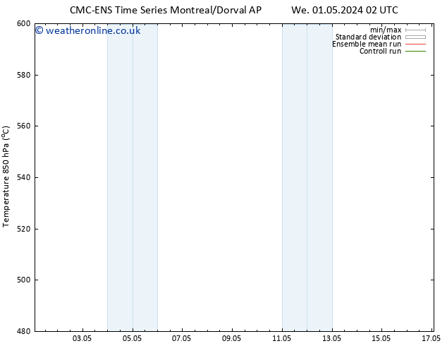 Height 500 hPa CMC TS Fr 03.05.2024 02 UTC