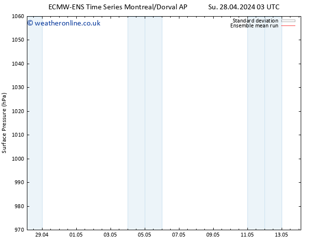 Surface pressure ECMWFTS Mo 29.04.2024 03 UTC