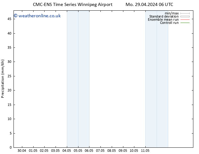 Precipitation CMC TS Tu 30.04.2024 12 UTC