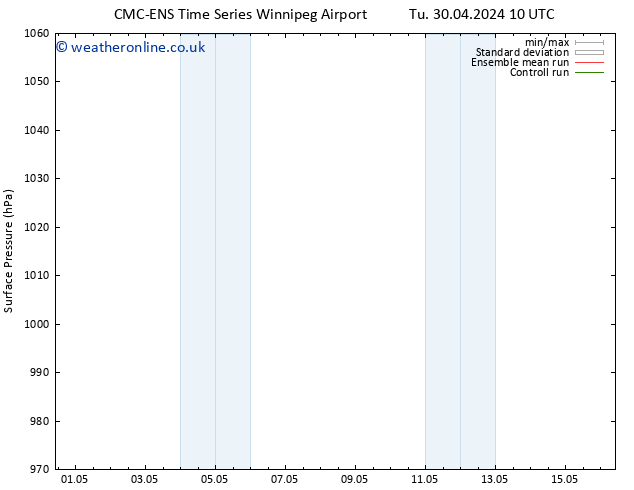 Surface pressure CMC TS Tu 30.04.2024 10 UTC