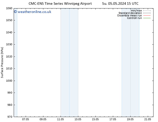 Surface pressure CMC TS Sa 11.05.2024 09 UTC