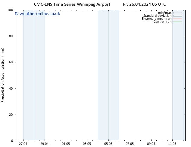 Precipitation accum. CMC TS Fr 26.04.2024 11 UTC