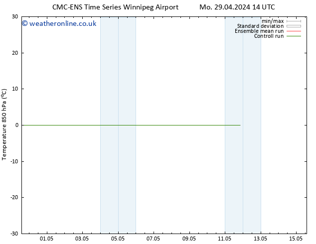 Temp. 850 hPa CMC TS We 08.05.2024 14 UTC