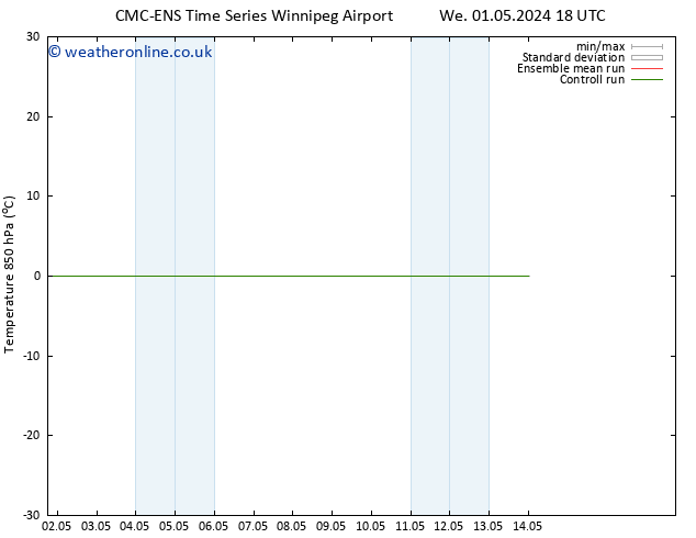 Temp. 850 hPa CMC TS Fr 03.05.2024 12 UTC