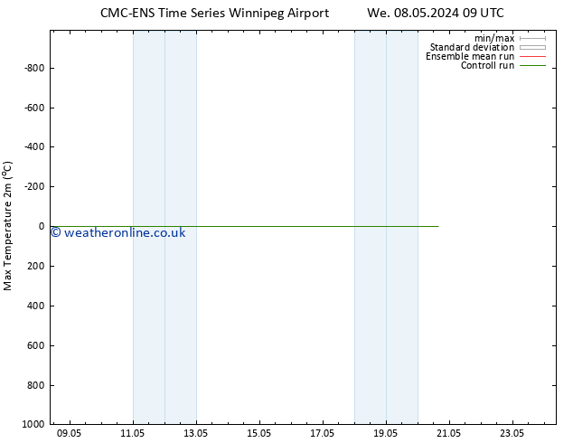 Temperature High (2m) CMC TS Th 09.05.2024 21 UTC