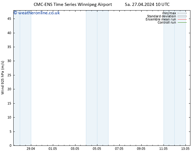 Wind 925 hPa CMC TS Su 28.04.2024 22 UTC