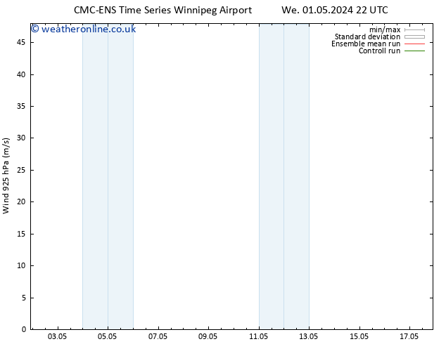 Wind 925 hPa CMC TS Fr 03.05.2024 16 UTC