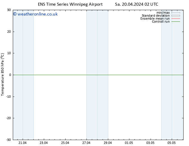 Temp. 850 hPa GEFS TS Sa 20.04.2024 08 UTC