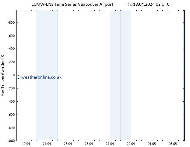 Temperature High (2m) ALL TS Th 18.04.2024 08 UTC