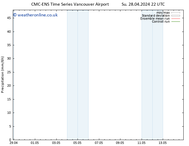 Precipitation CMC TS Tu 30.04.2024 04 UTC