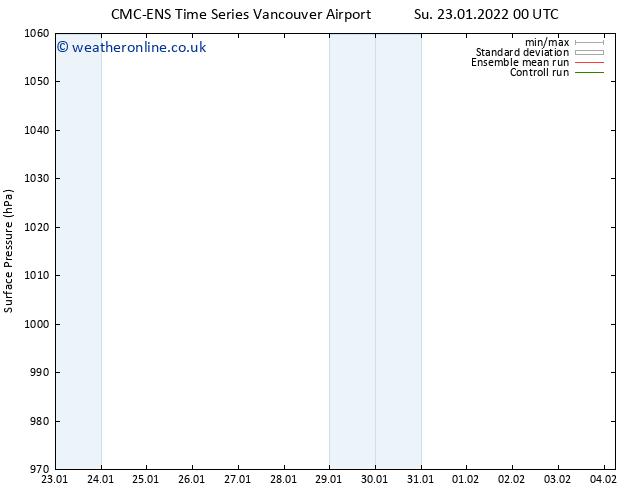 Surface pressure CMC TS Su 23.01.2022 00 UTC