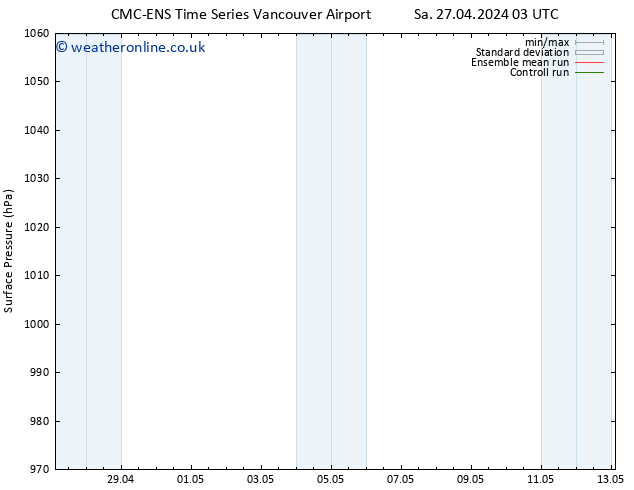 Surface pressure CMC TS Th 09.05.2024 09 UTC