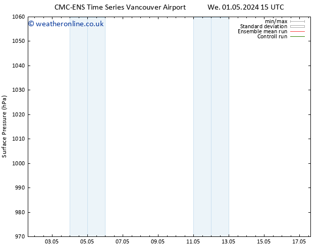 Surface pressure CMC TS Fr 03.05.2024 03 UTC