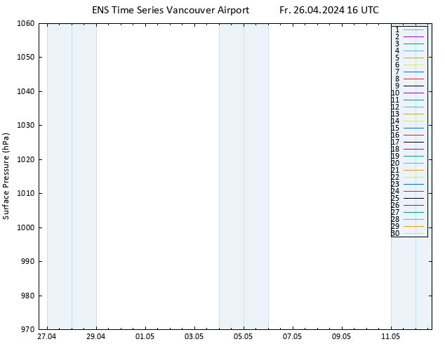 Surface pressure GEFS TS Fr 26.04.2024 16 UTC