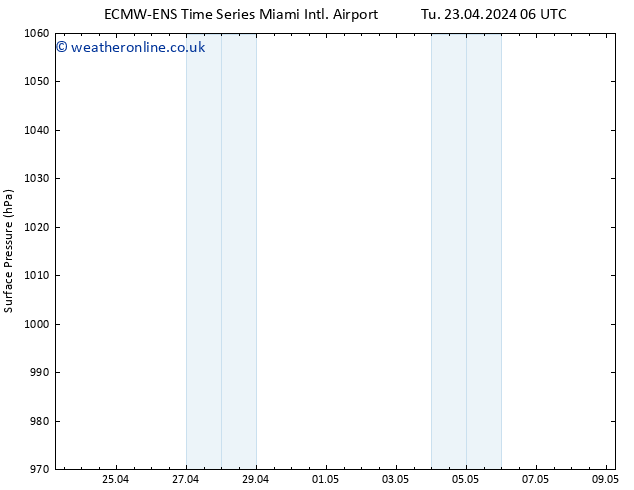 Surface pressure ALL TS Th 25.04.2024 06 UTC