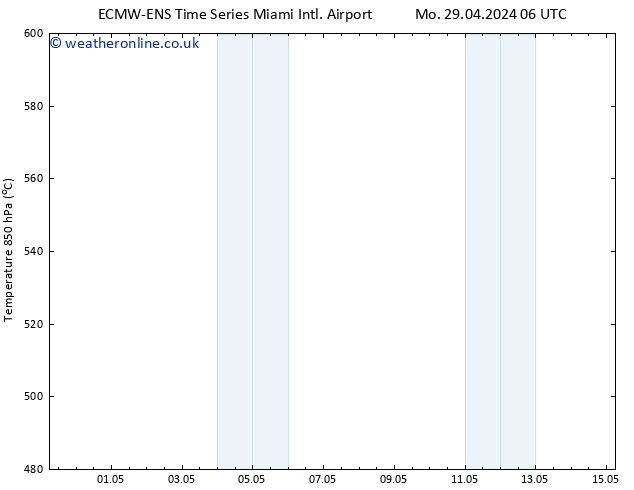 Height 500 hPa ALL TS Mo 29.04.2024 06 UTC