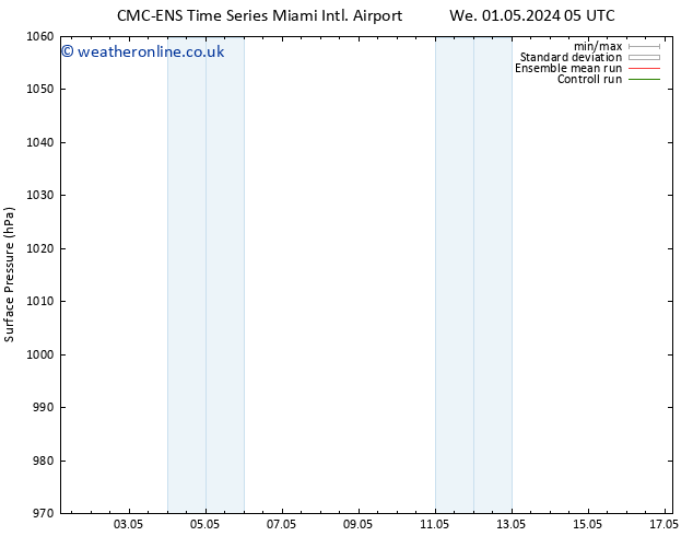 Surface pressure CMC TS Th 02.05.2024 05 UTC