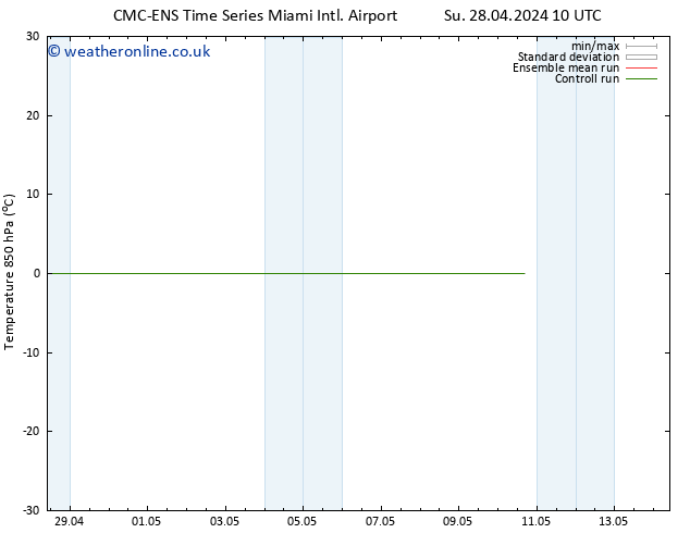 Temp. 850 hPa CMC TS Th 02.05.2024 22 UTC