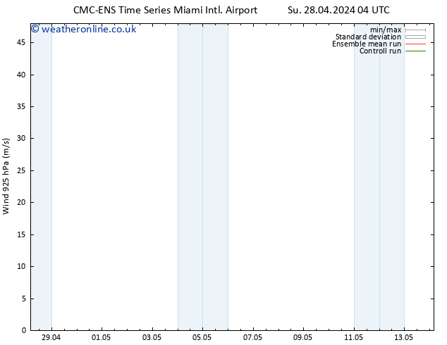 Wind 925 hPa CMC TS Th 02.05.2024 16 UTC