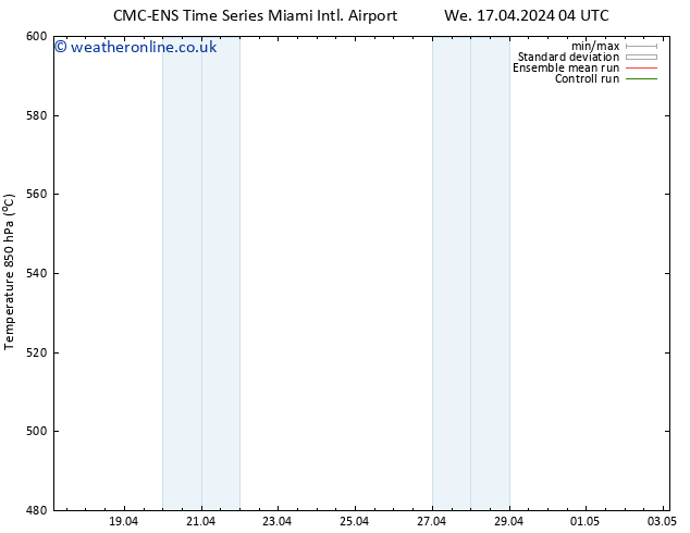 Height 500 hPa CMC TS Th 18.04.2024 04 UTC