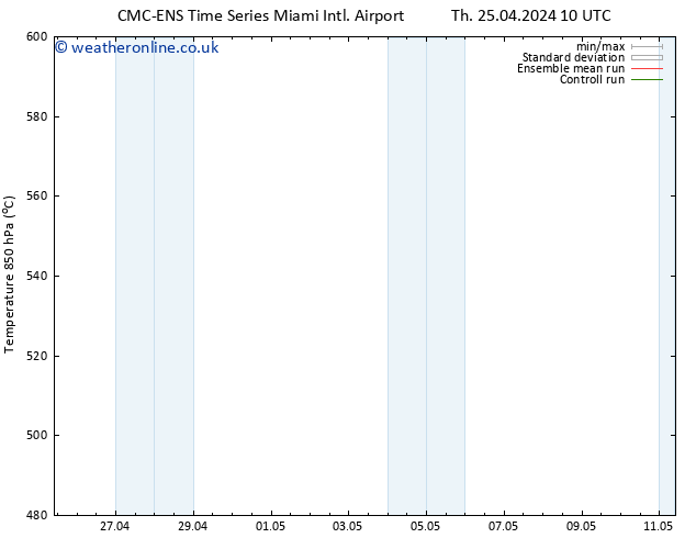 Height 500 hPa CMC TS Th 25.04.2024 16 UTC