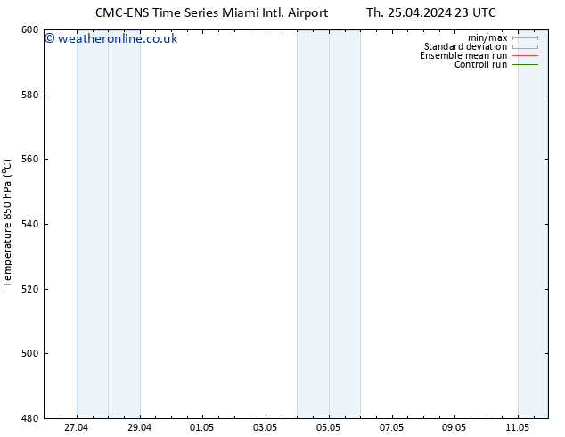 Height 500 hPa CMC TS Th 25.04.2024 23 UTC