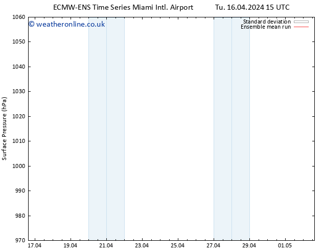 Surface pressure ECMWFTS Sa 20.04.2024 15 UTC