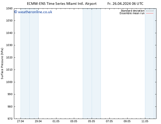 Surface pressure ECMWFTS Mo 29.04.2024 06 UTC