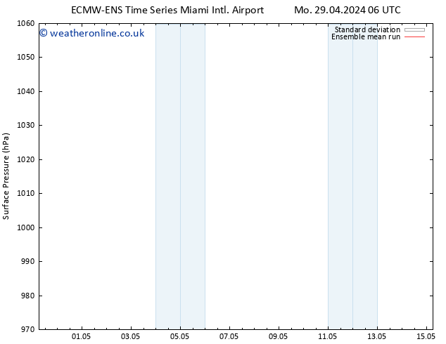 Surface pressure ECMWFTS We 01.05.2024 06 UTC