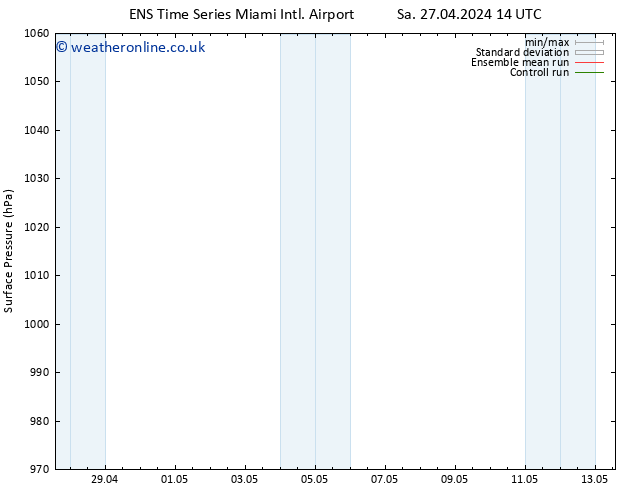 Surface pressure GEFS TS Su 28.04.2024 14 UTC