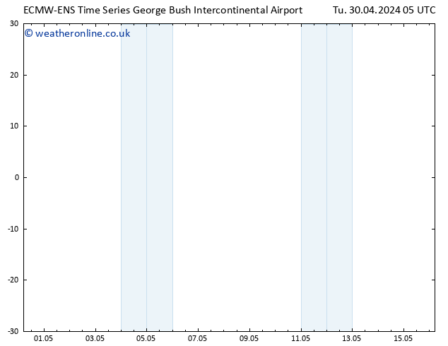 Height 500 hPa ALL TS Tu 30.04.2024 11 UTC