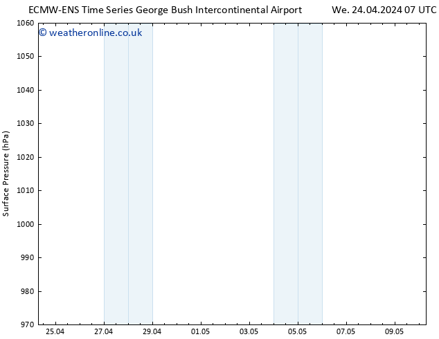 Surface pressure ALL TS Sa 04.05.2024 07 UTC