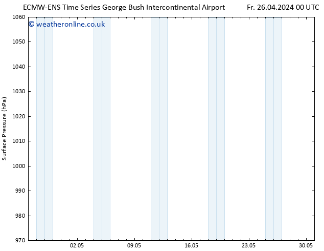 Surface pressure ALL TS Sa 27.04.2024 00 UTC