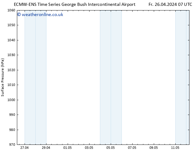 Surface pressure ALL TS Fr 26.04.2024 13 UTC